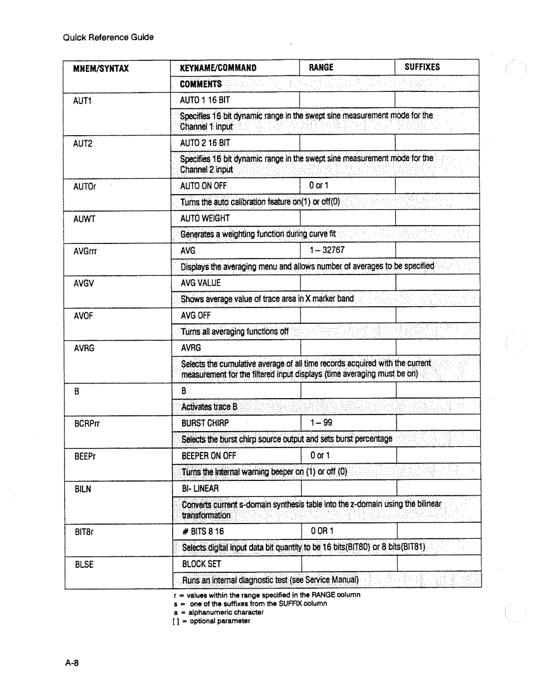 HP 3563A manual 