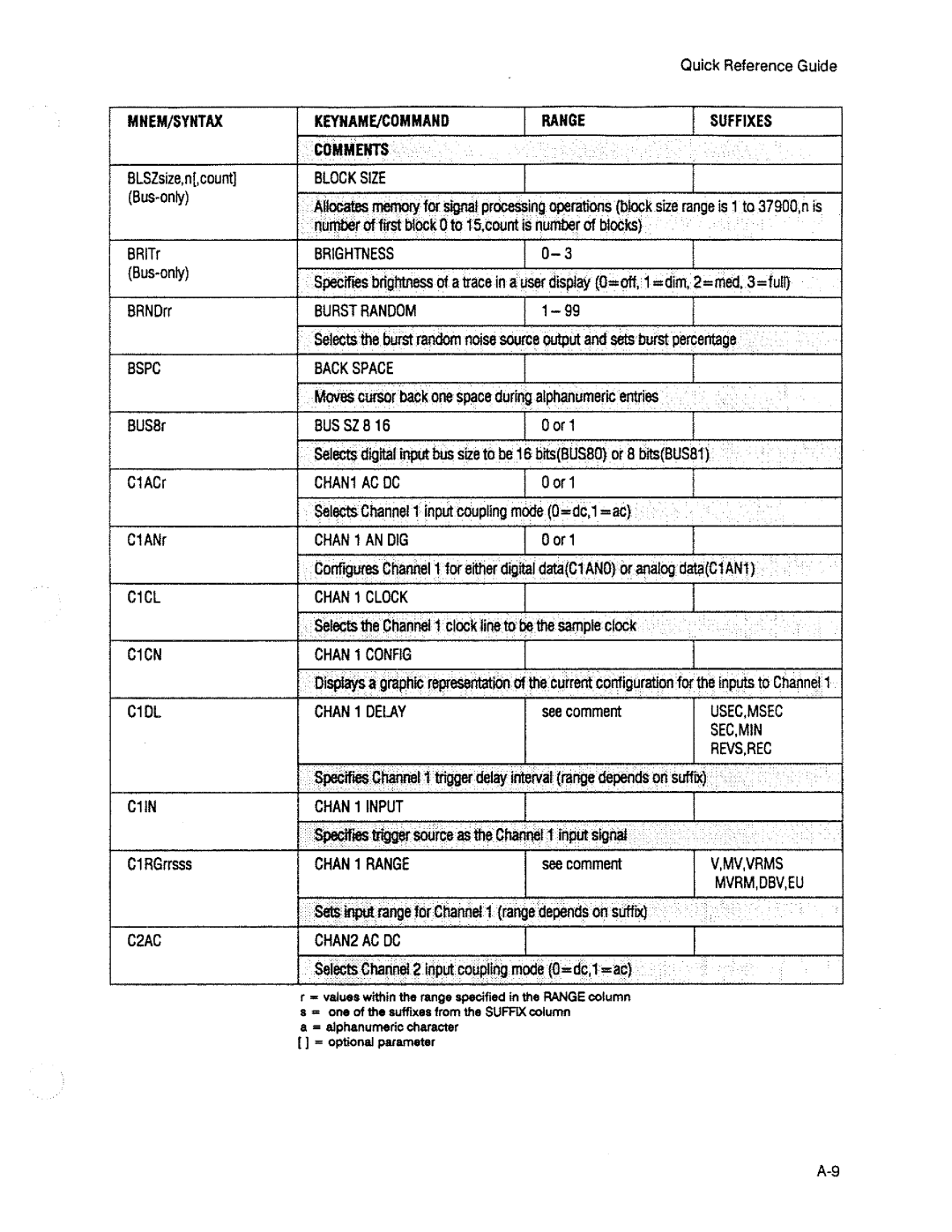 HP 3563A manual 