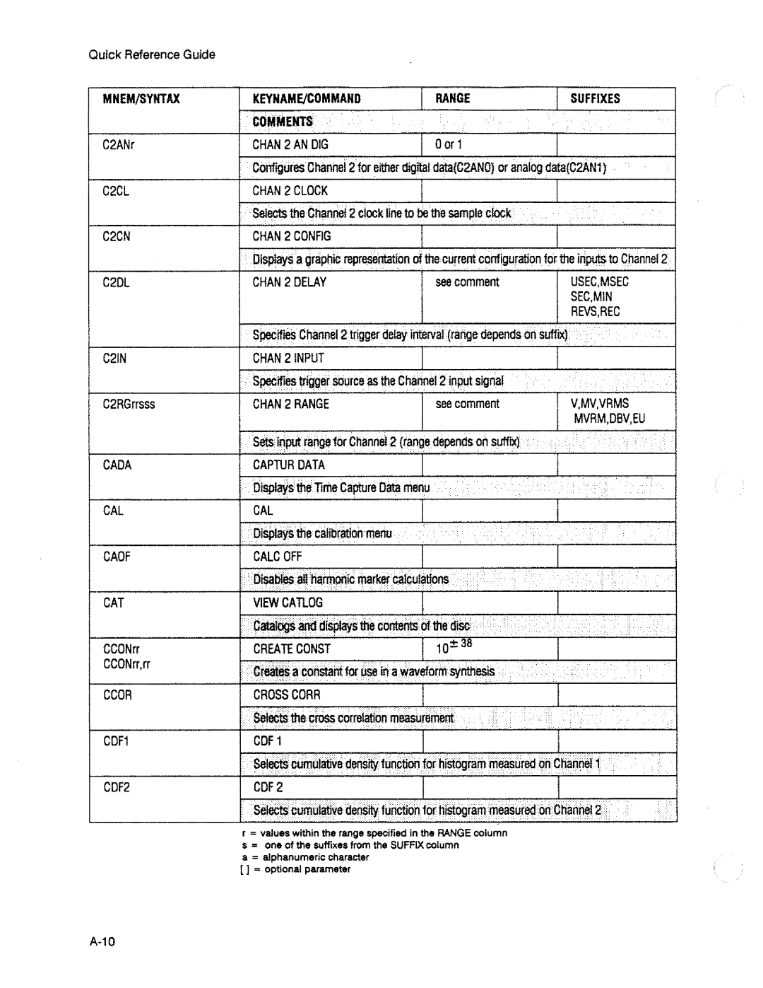 HP 3563A manual 