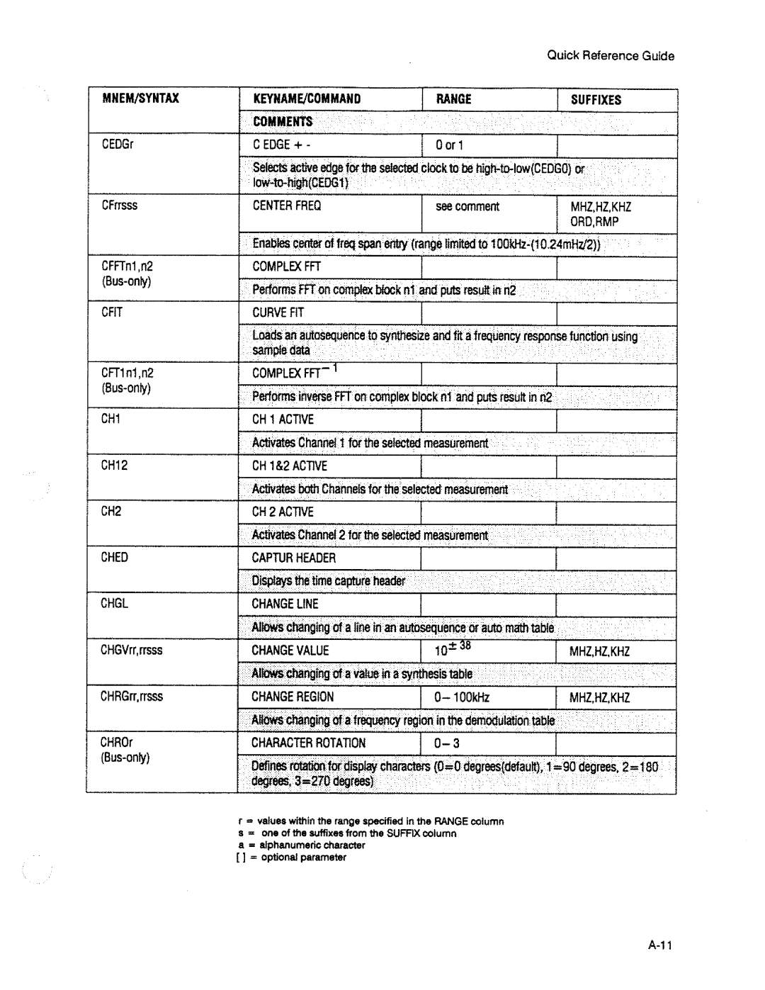 HP 3563A manual 