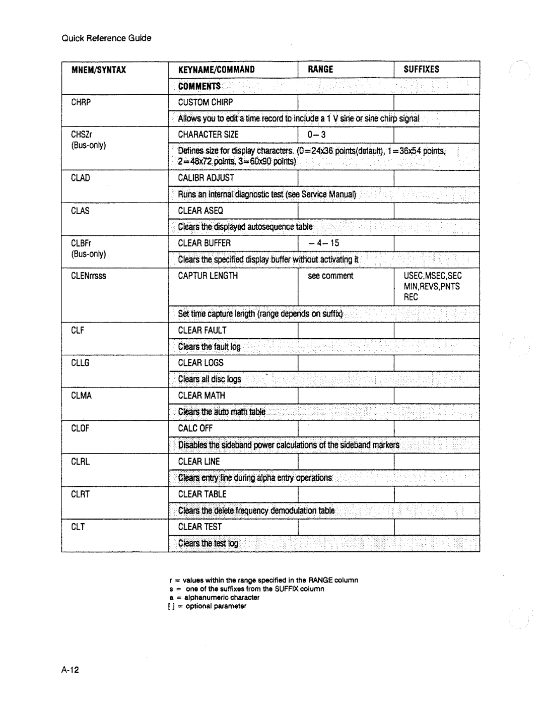 HP 3563A manual 