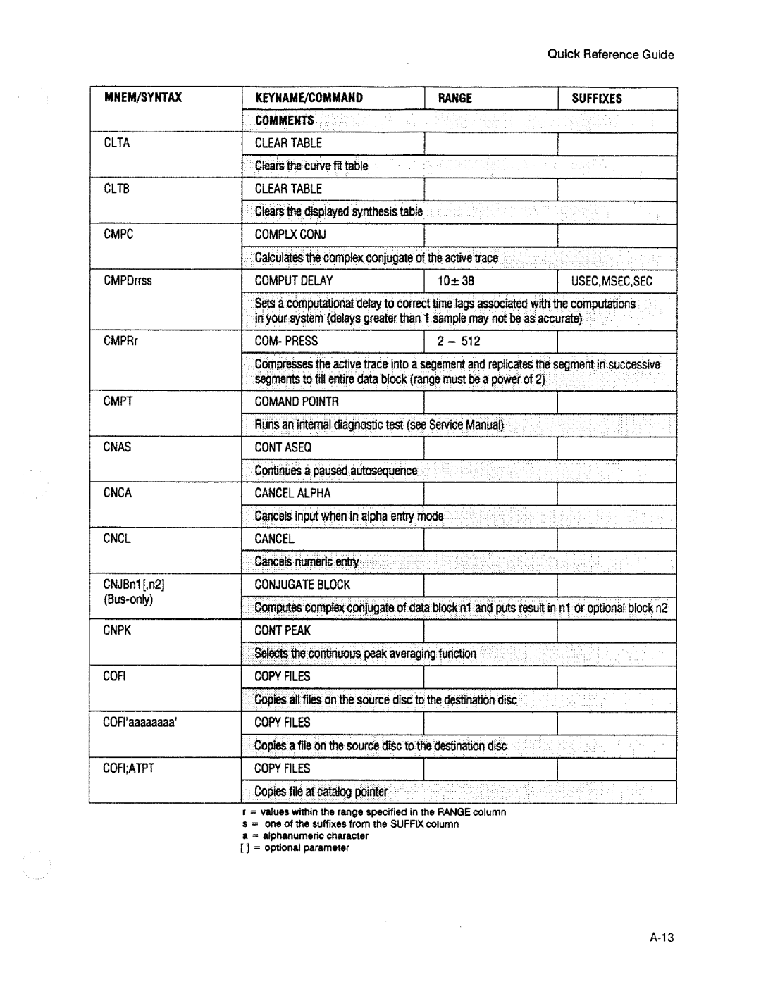 HP 3563A manual 