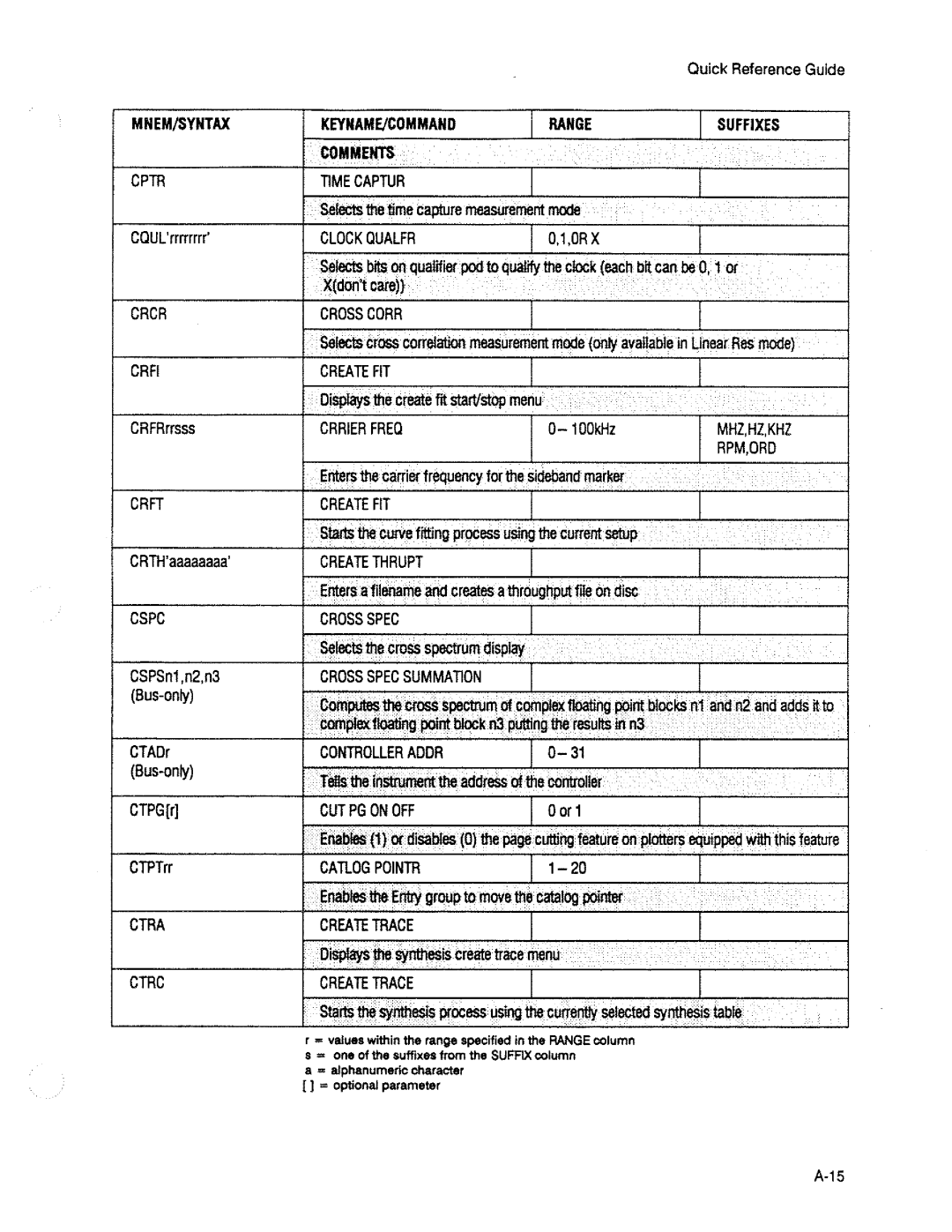 HP 3563A manual 