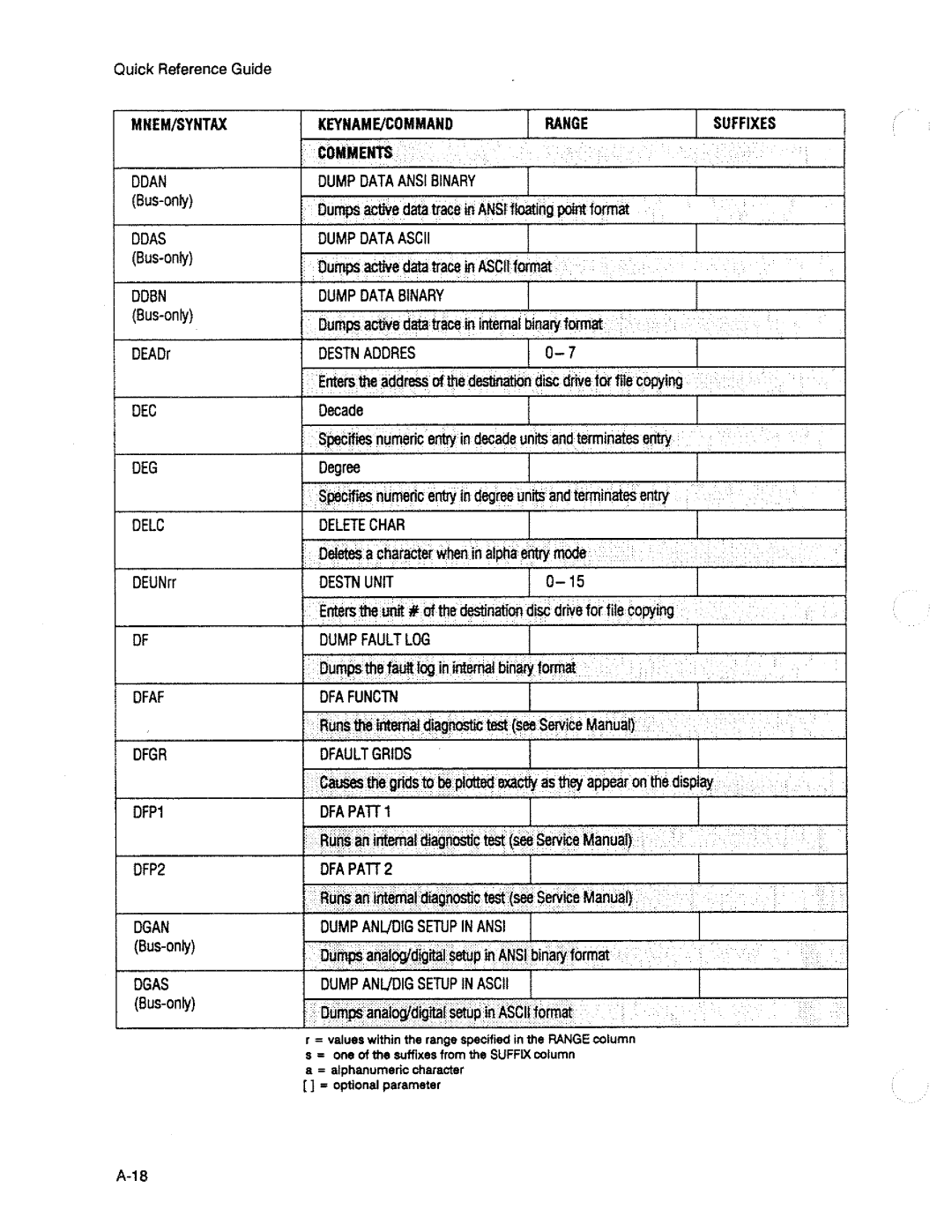 HP 3563A manual 