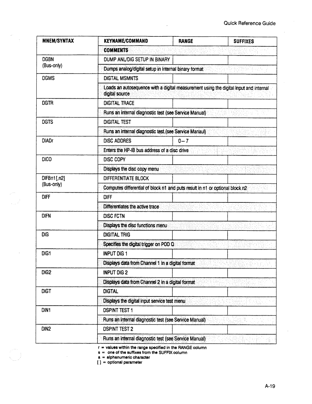 HP 3563A manual 