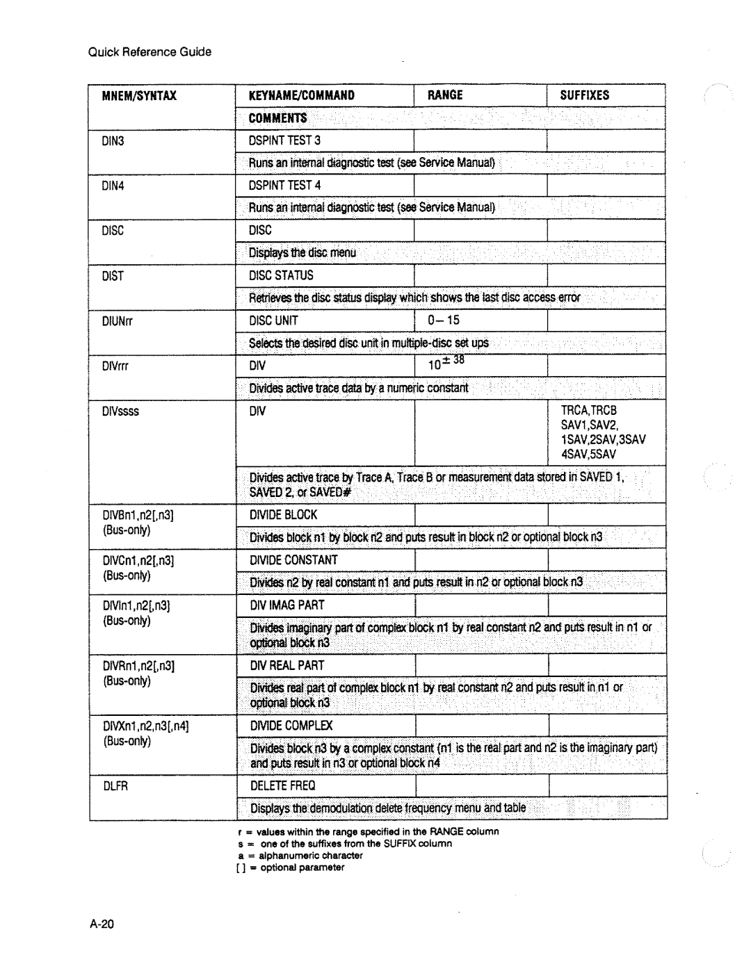 HP 3563A manual 