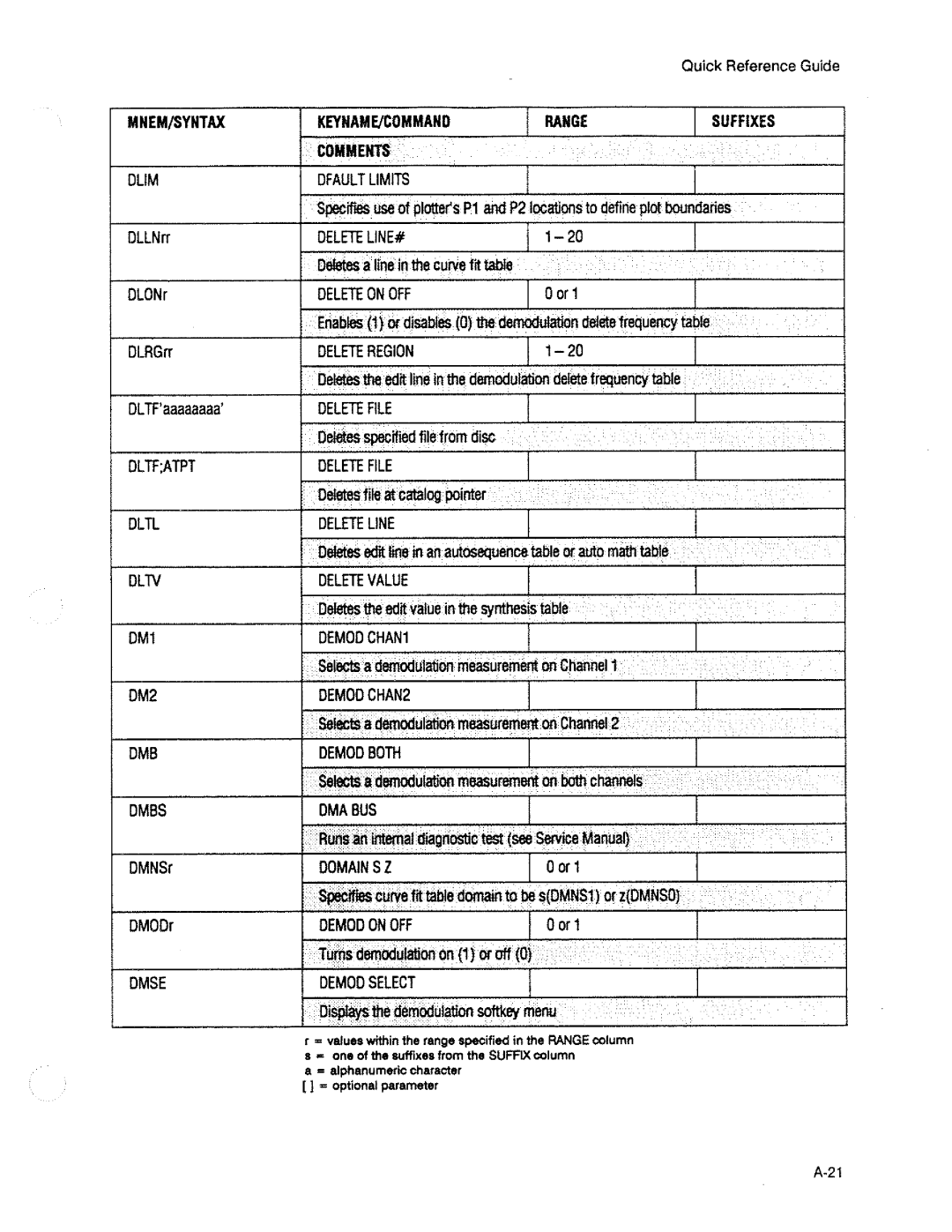 HP 3563A manual 