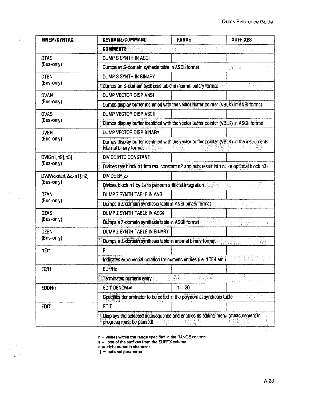 HP 3563A manual 