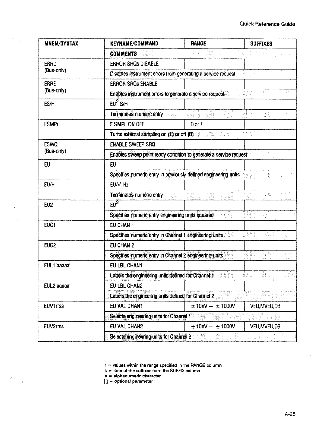 HP 3563A manual 