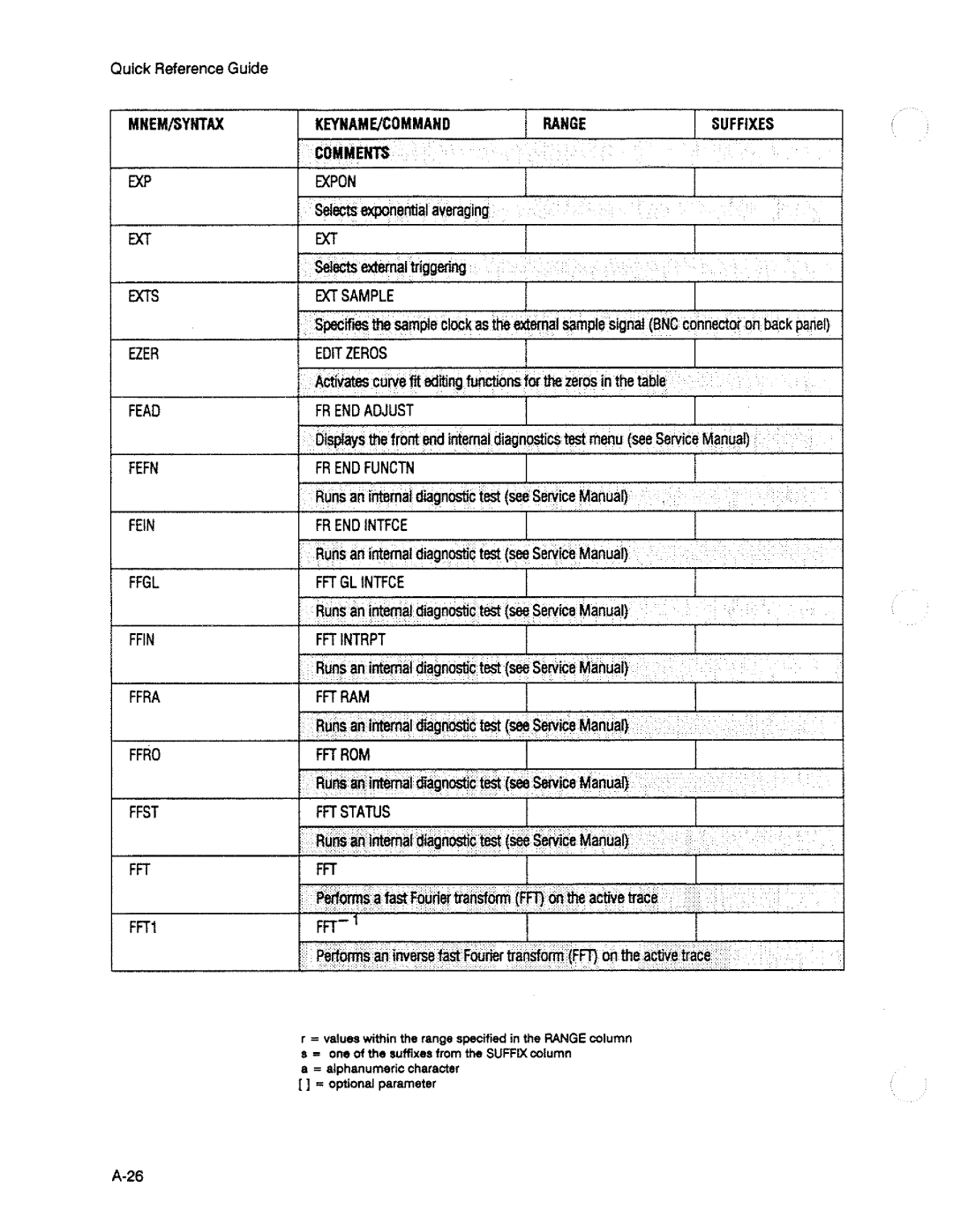 HP 3563A manual 