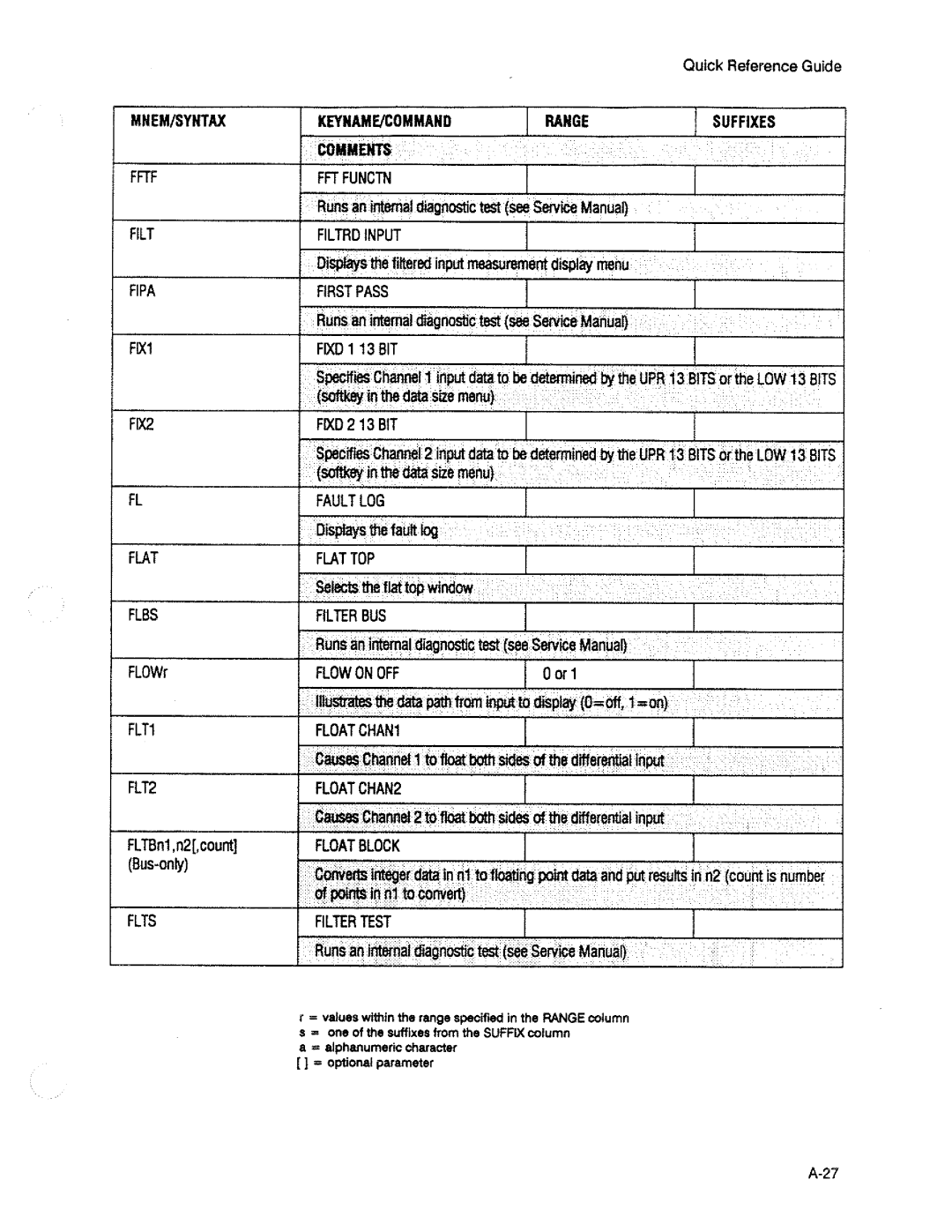 HP 3563A manual 