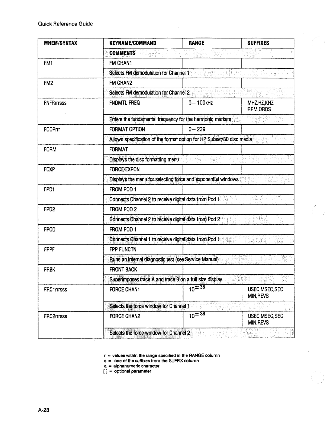 HP 3563A manual 