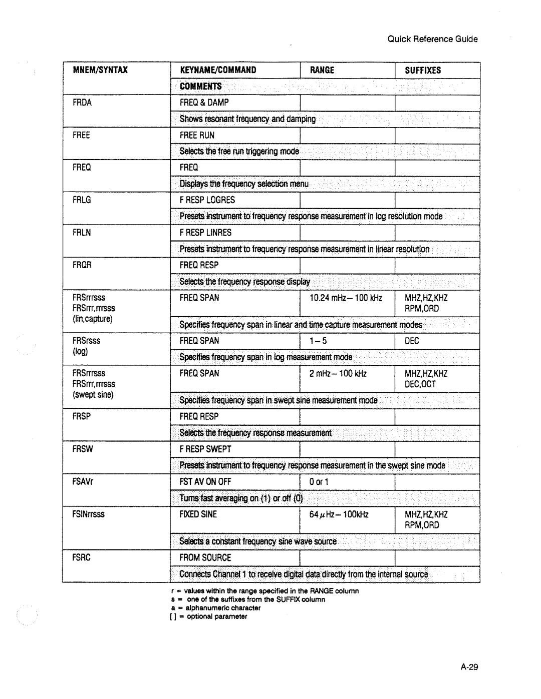 HP 3563A manual 