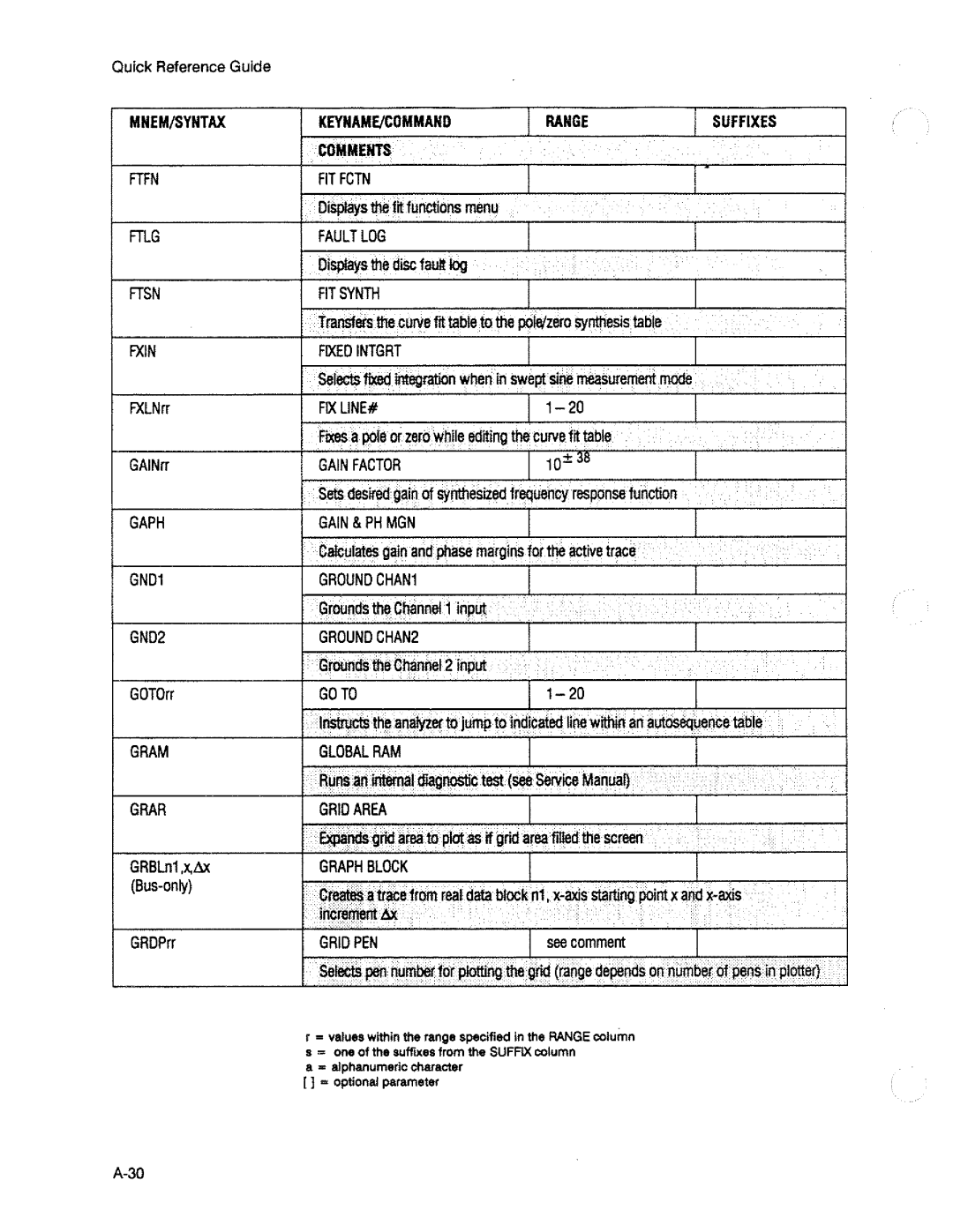 HP 3563A manual 