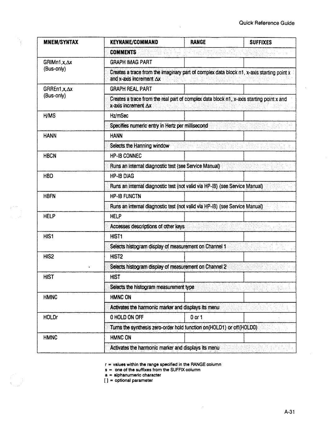 HP 3563A manual 