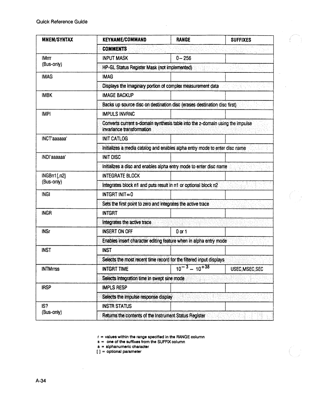 HP 3563A manual 