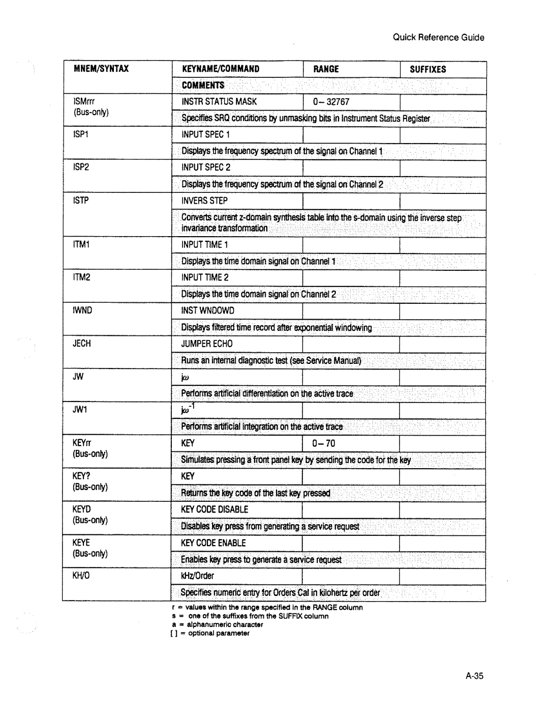 HP 3563A manual 