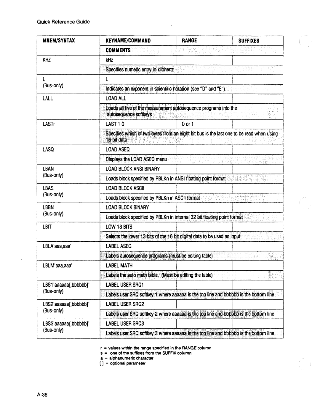 HP 3563A manual 