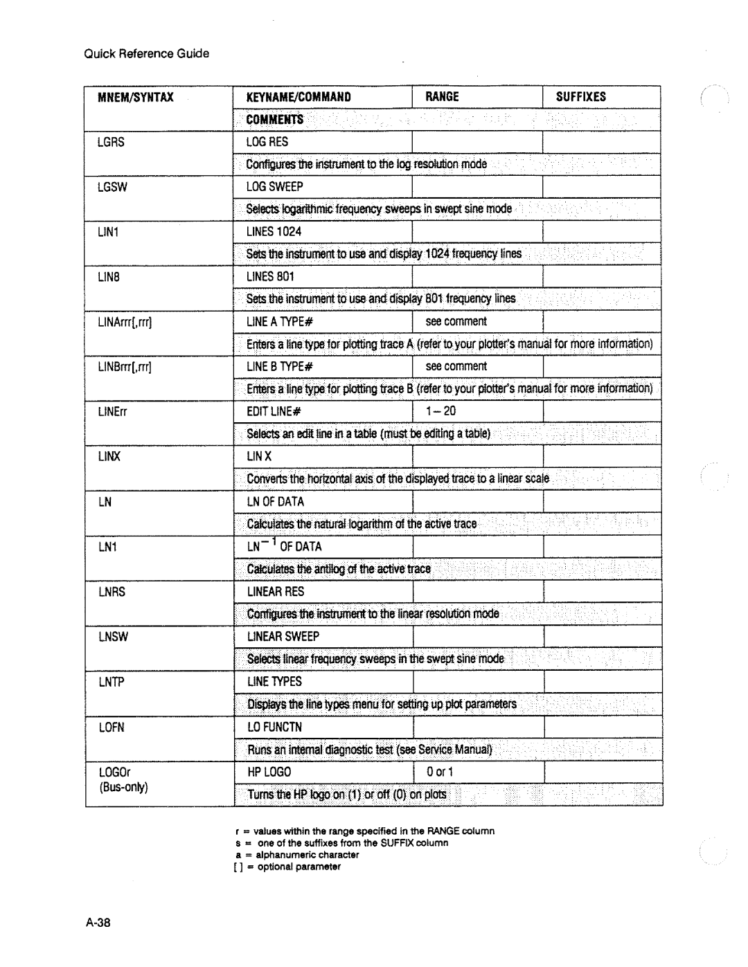 HP 3563A manual 