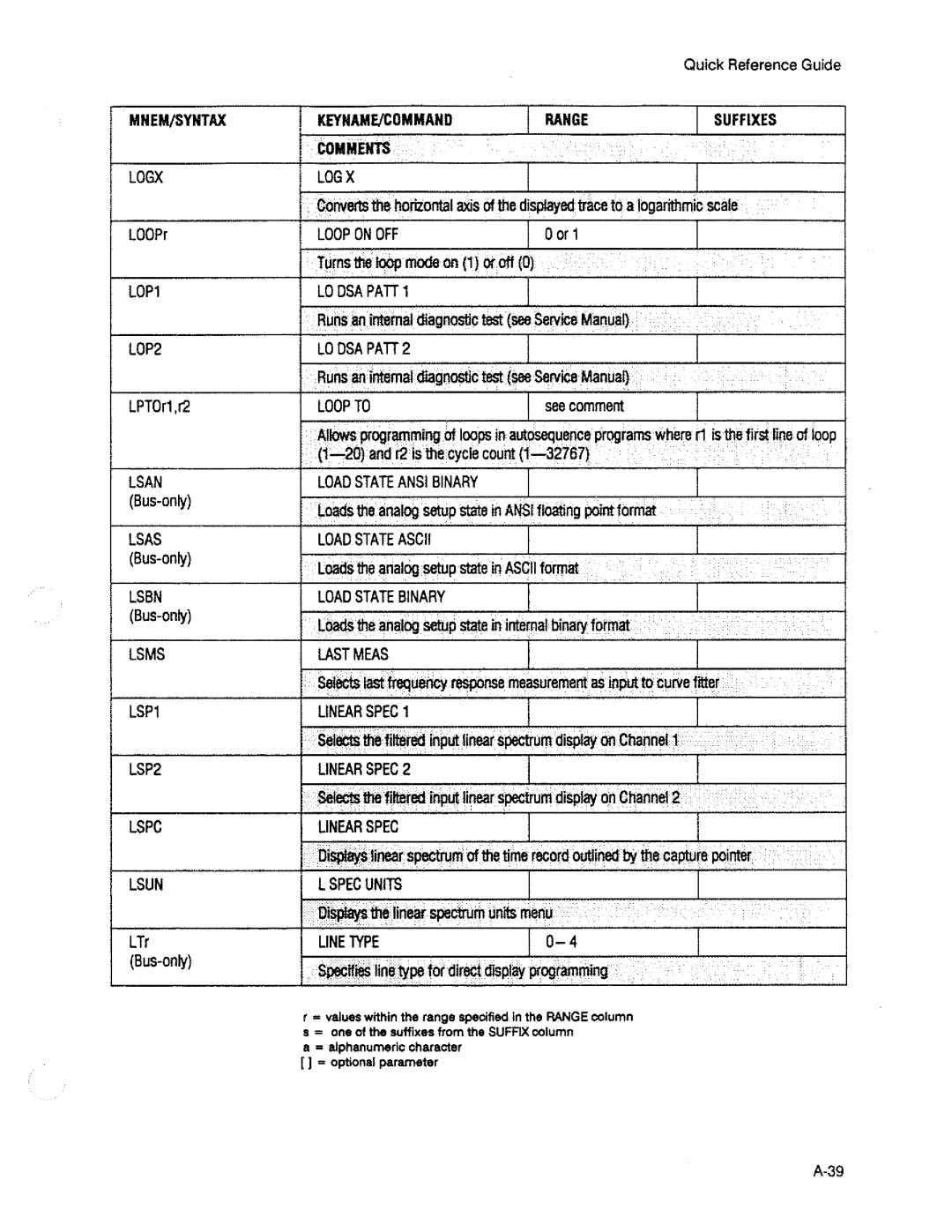 HP 3563A manual 