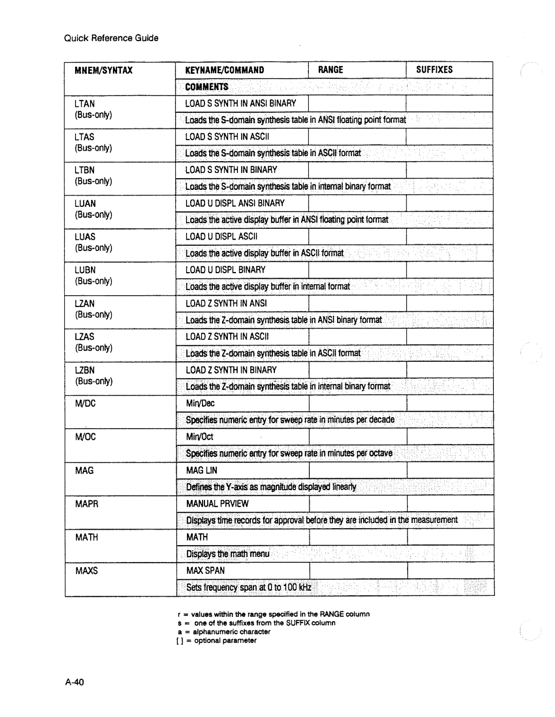 HP 3563A manual 