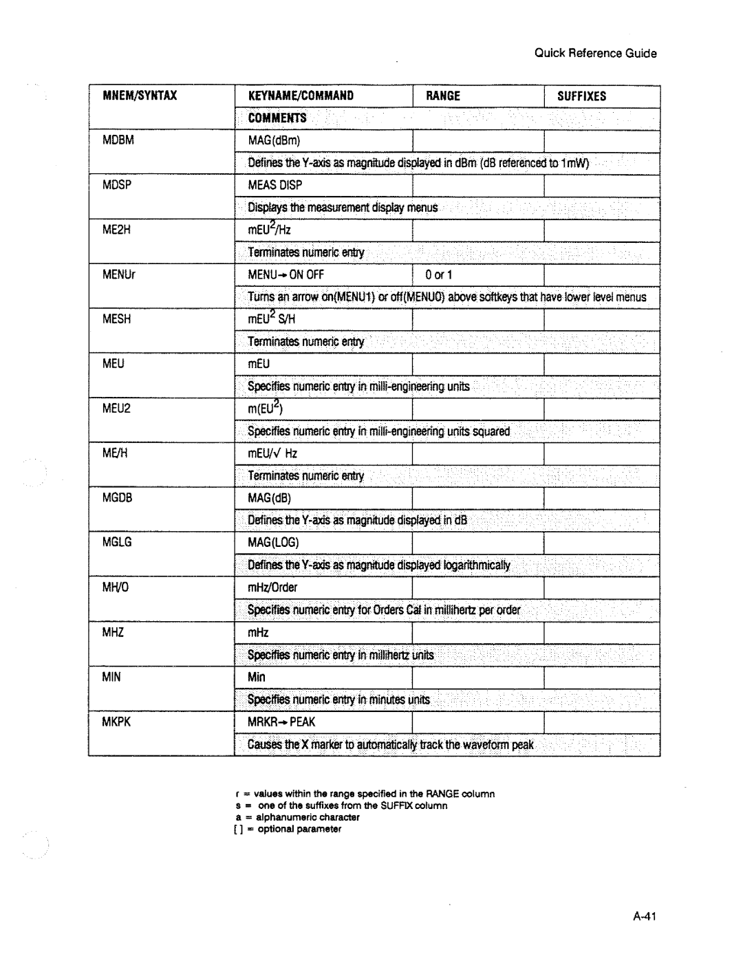 HP 3563A manual 