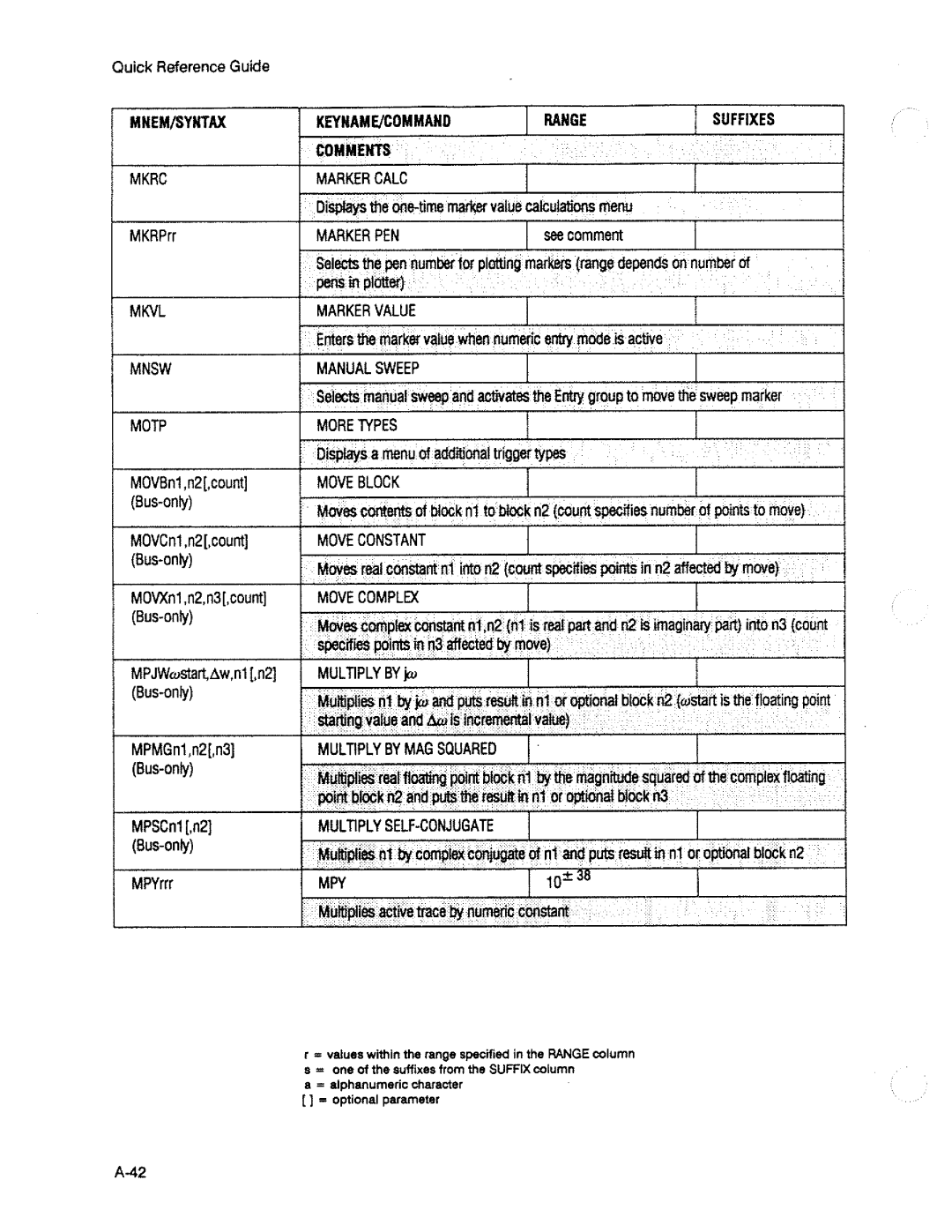 HP 3563A manual 