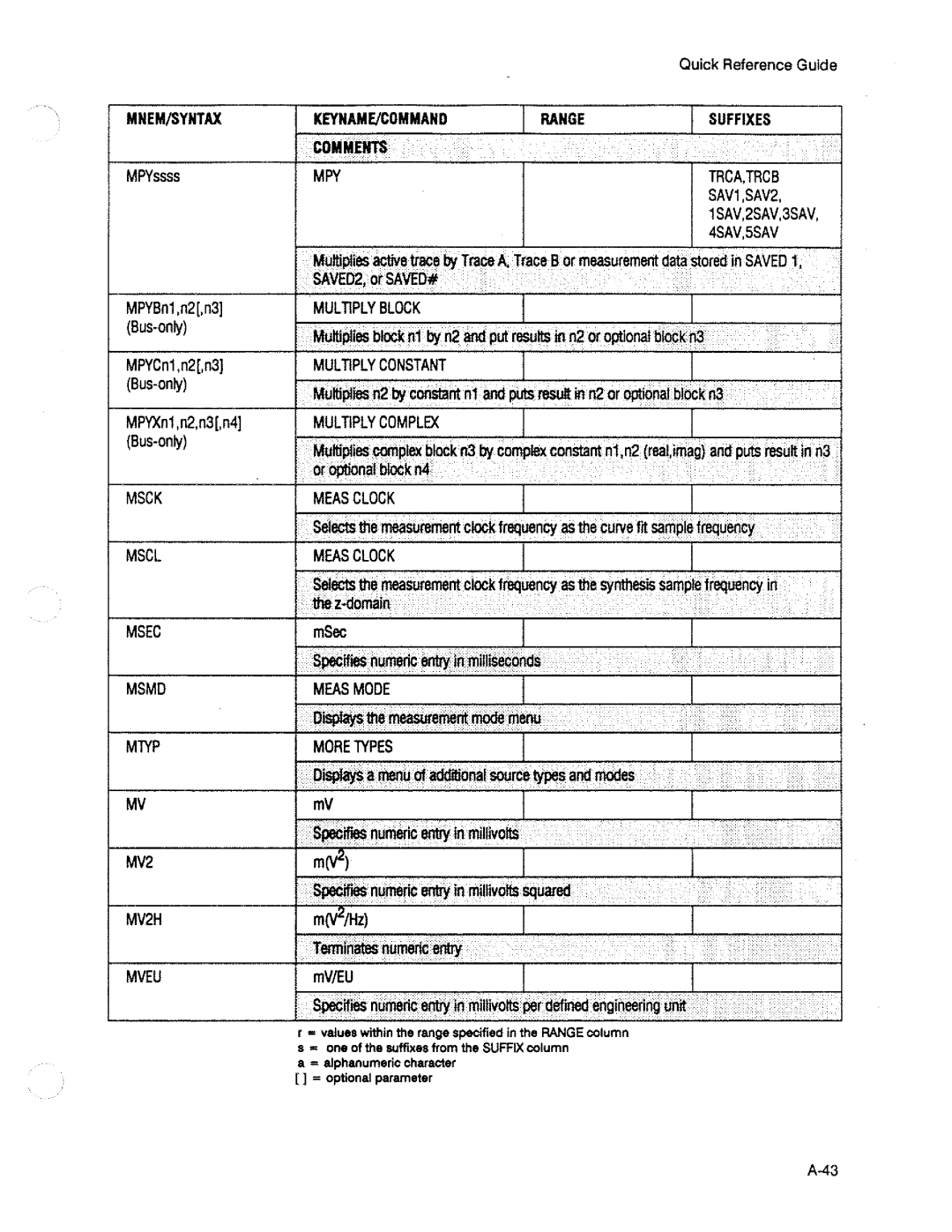 HP 3563A manual 