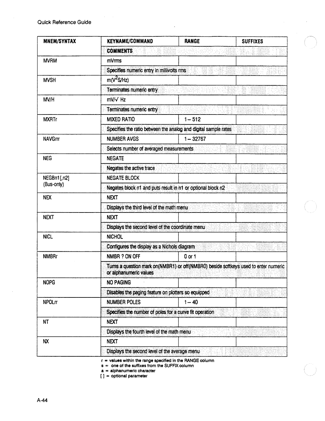 HP 3563A manual 