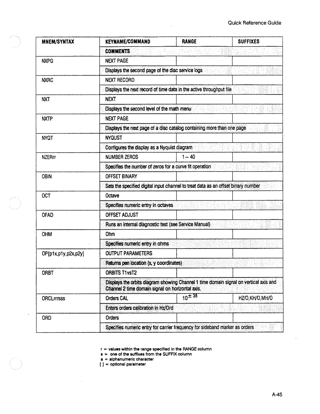 HP 3563A manual 