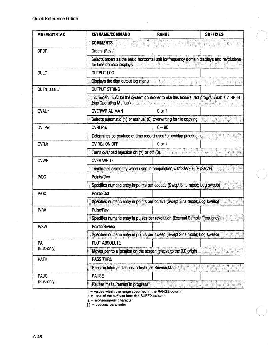 HP 3563A manual 