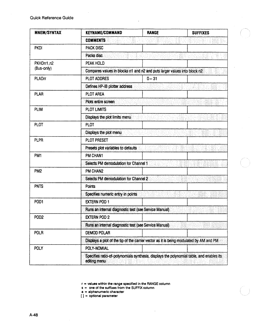 HP 3563A manual 