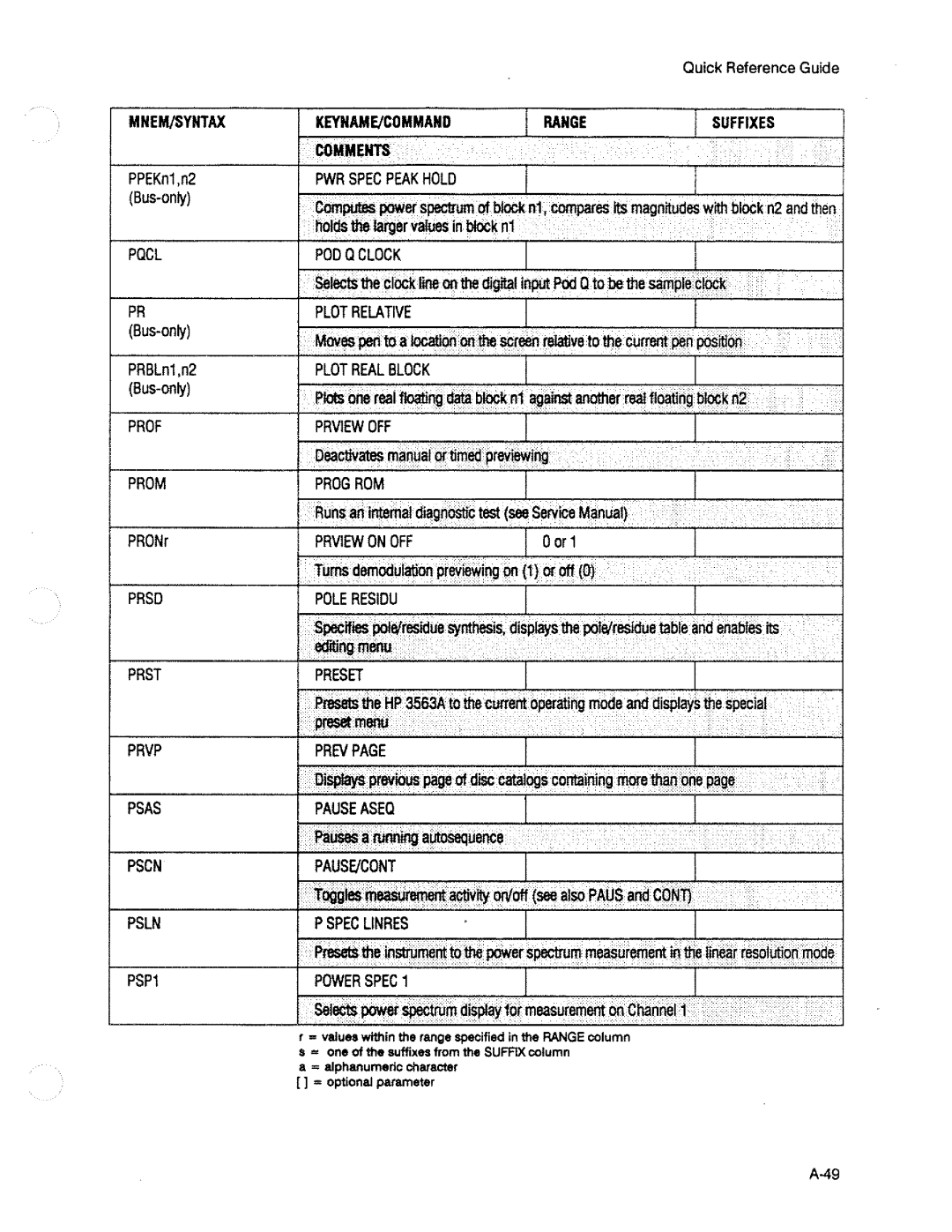 HP 3563A manual 