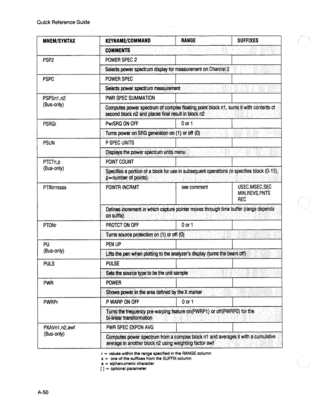 HP 3563A manual 