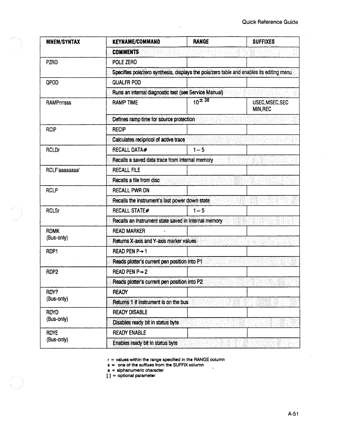 HP 3563A manual 