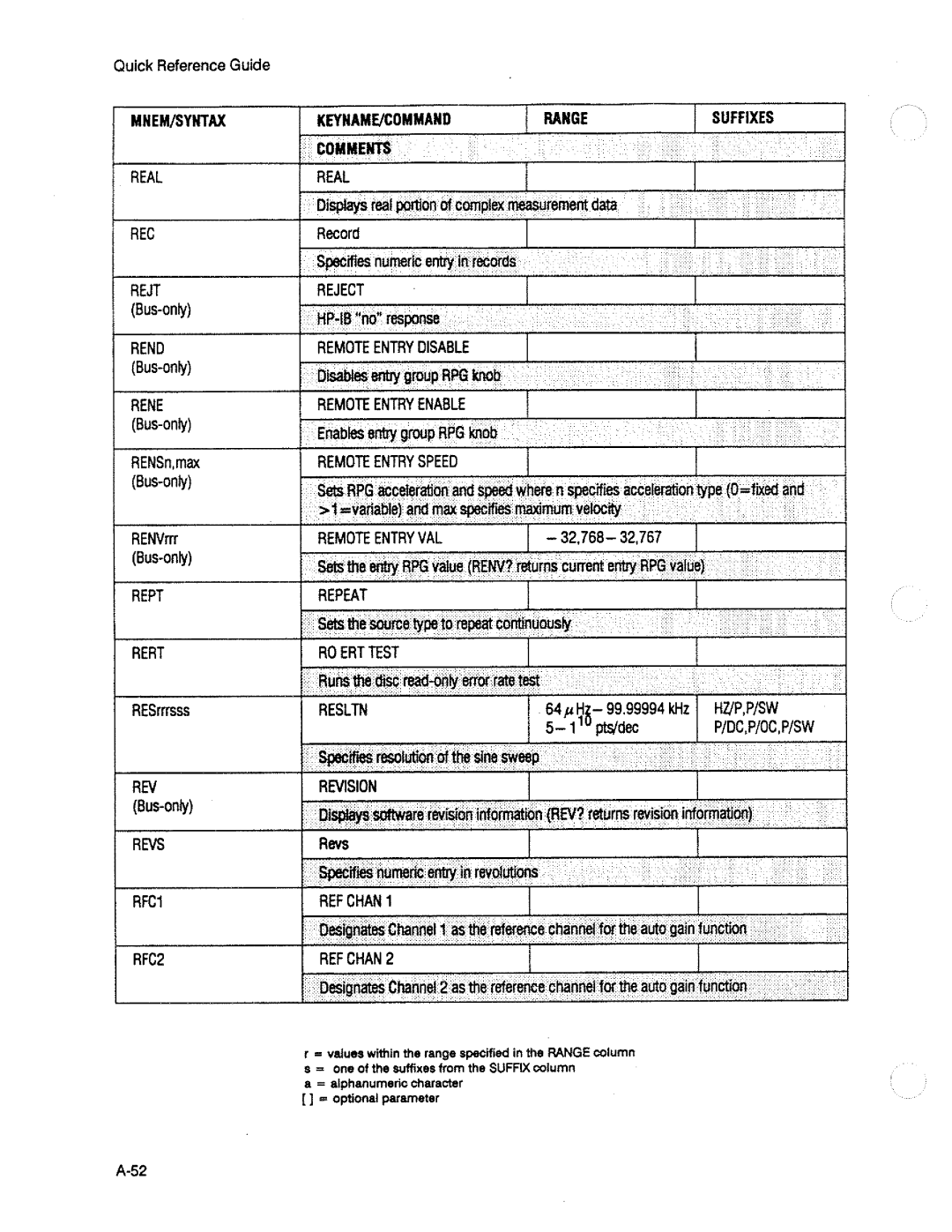 HP 3563A manual 