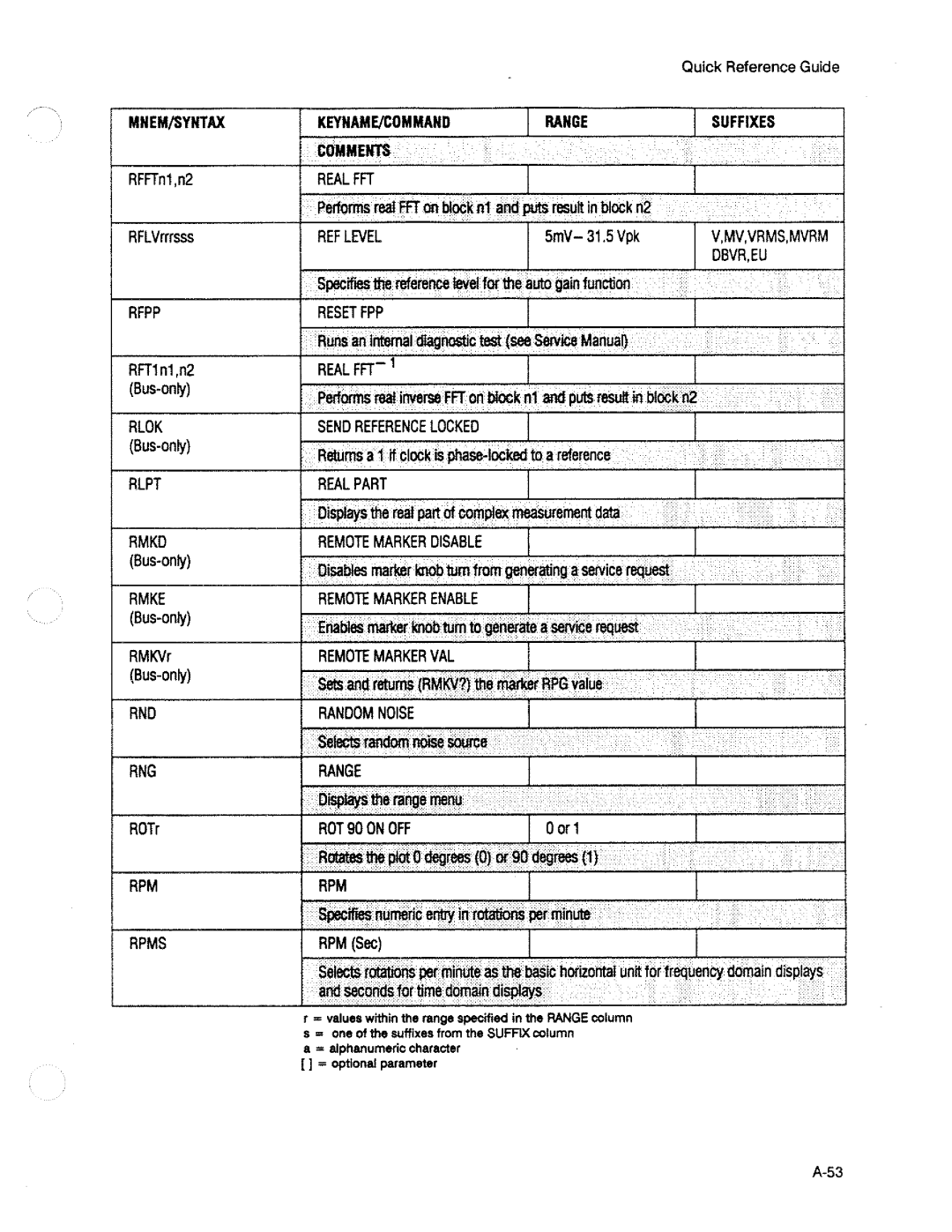 HP 3563A manual 