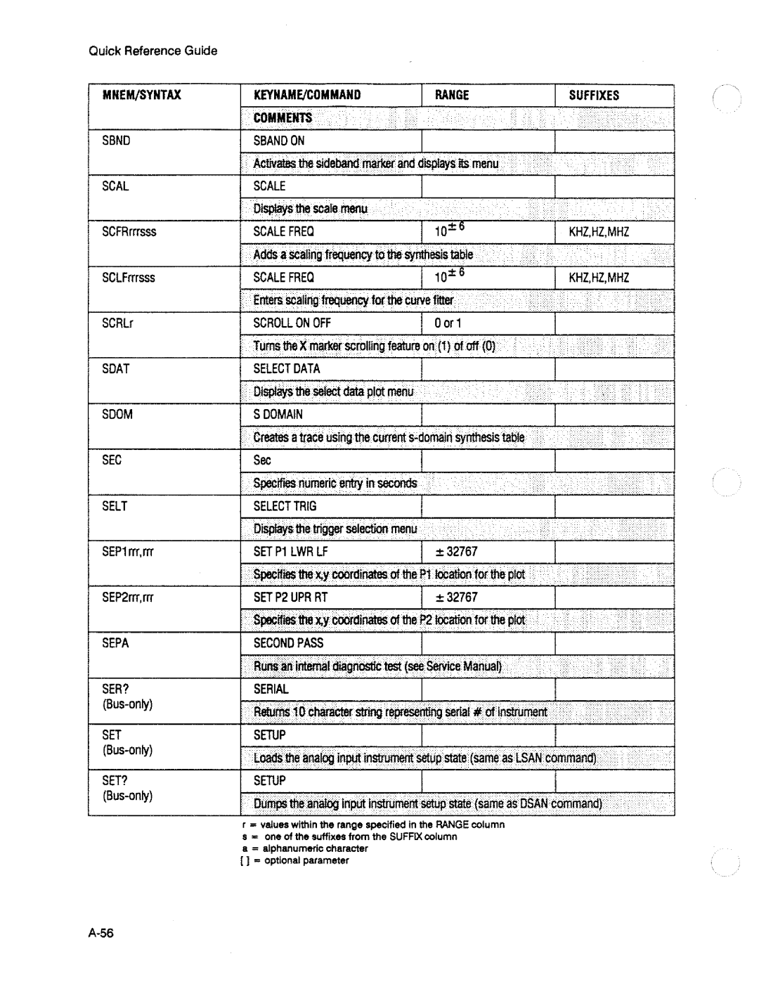 HP 3563A manual 