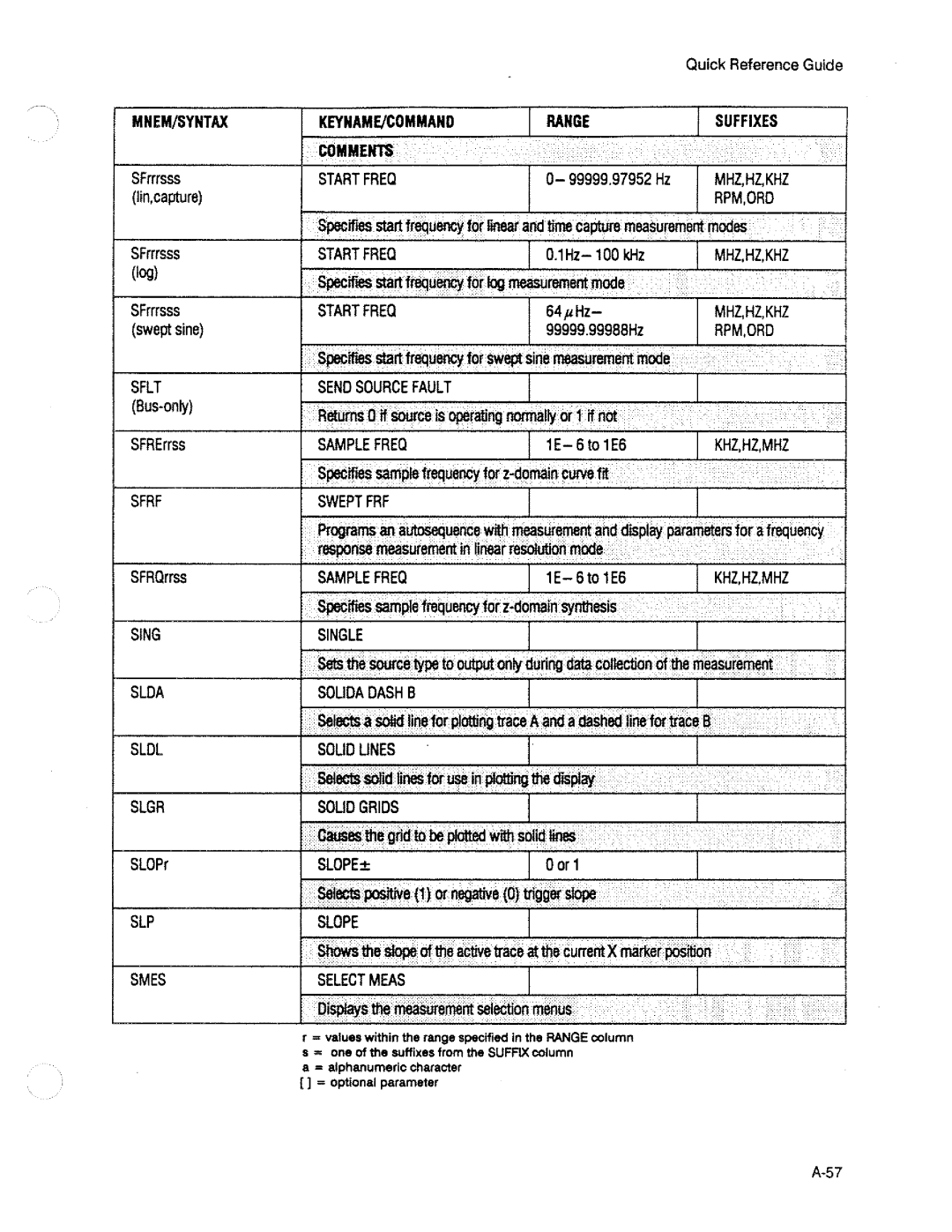 HP 3563A manual 