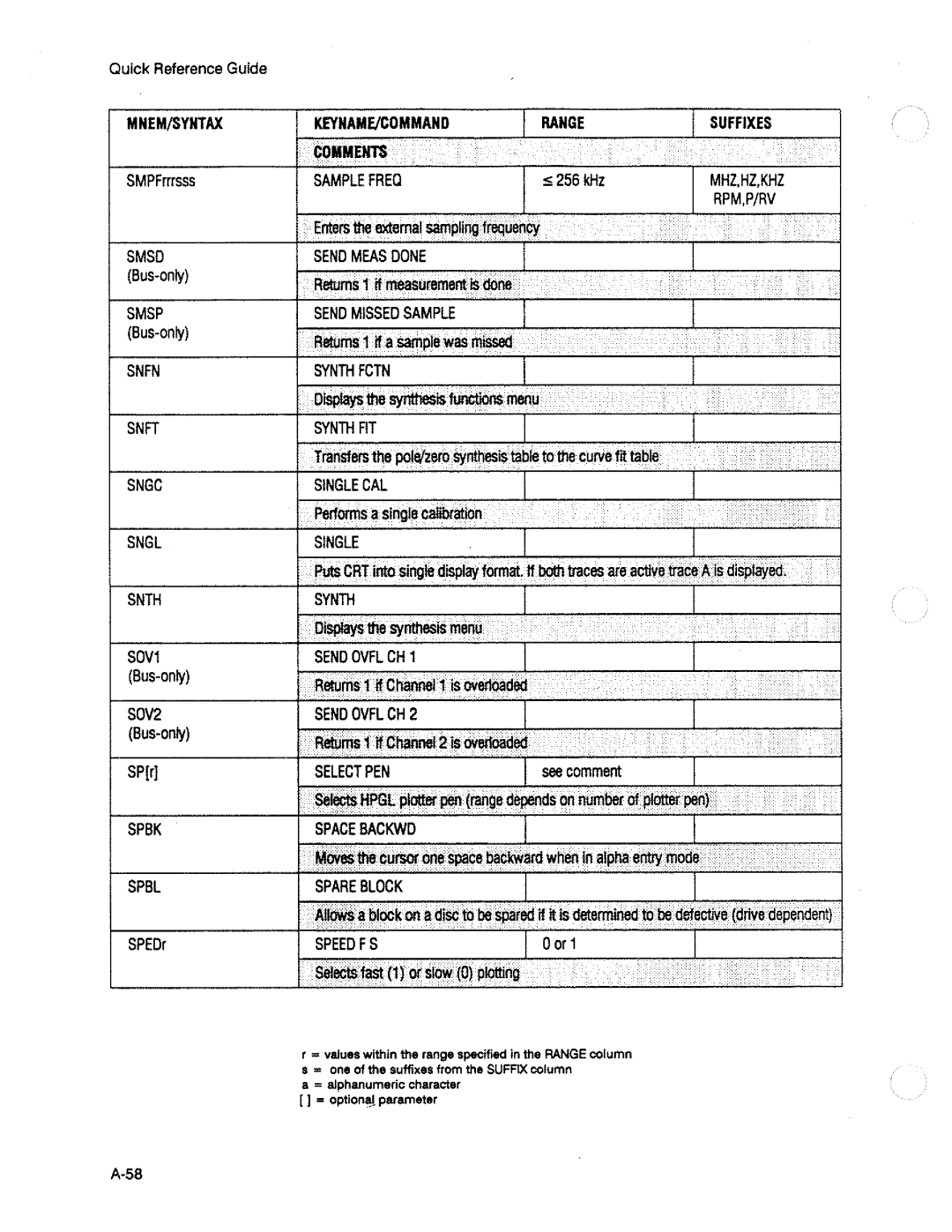 HP 3563A manual 