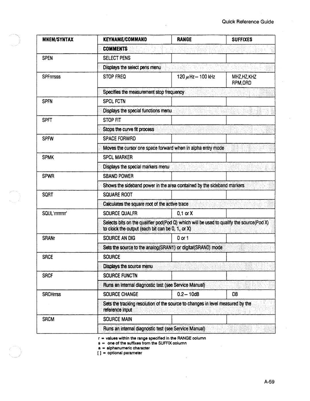 HP 3563A manual 