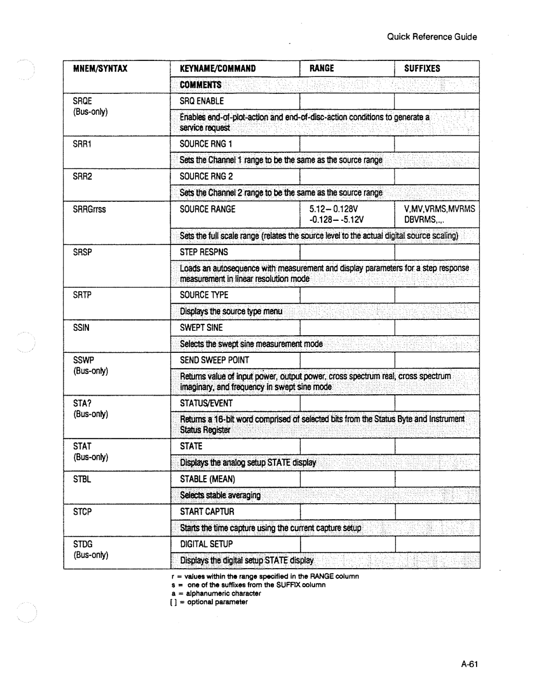 HP 3563A manual 