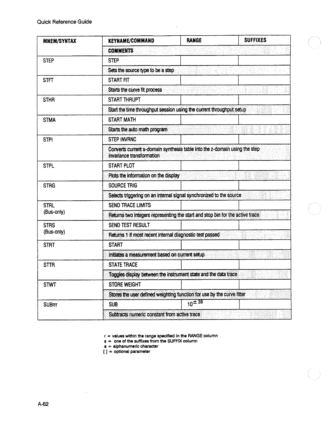 HP 3563A manual 