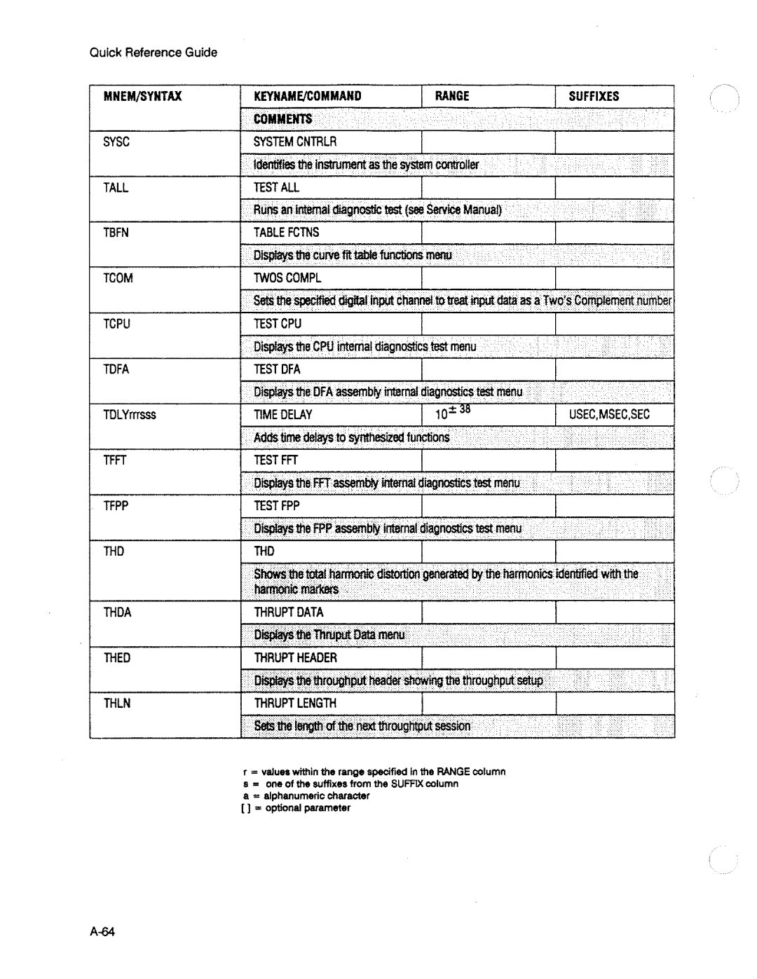 HP 3563A manual 