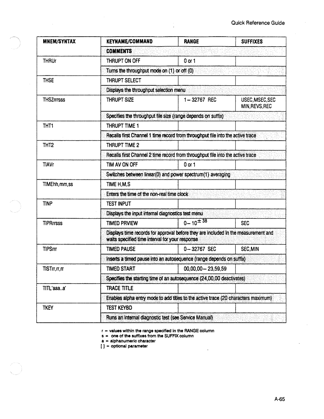 HP 3563A manual 