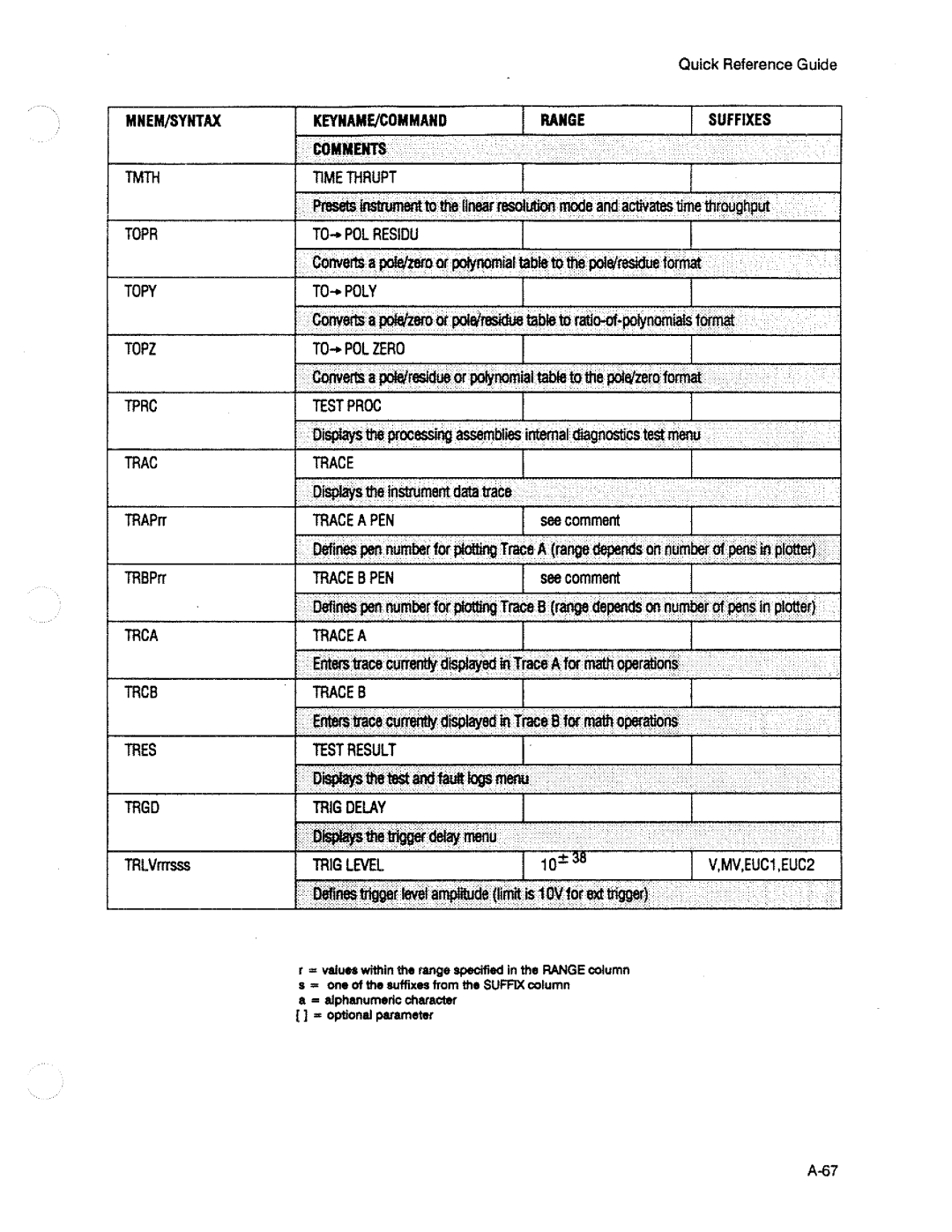 HP 3563A manual 