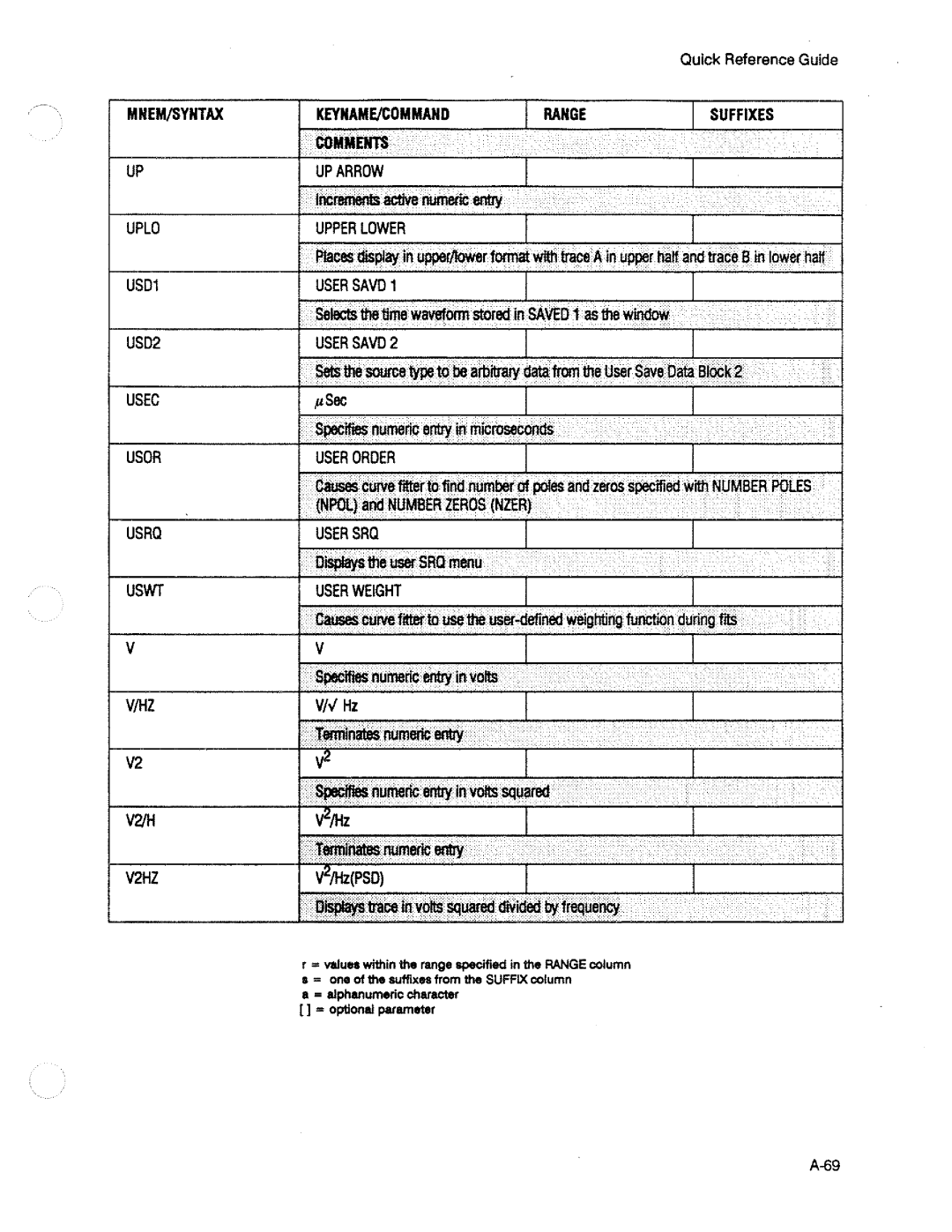 HP 3563A manual 