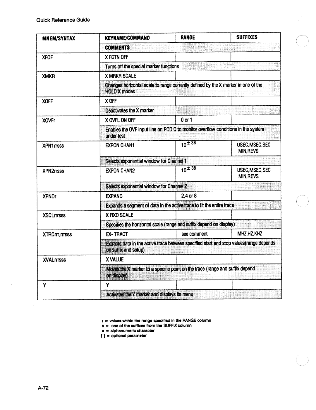 HP 3563A manual 