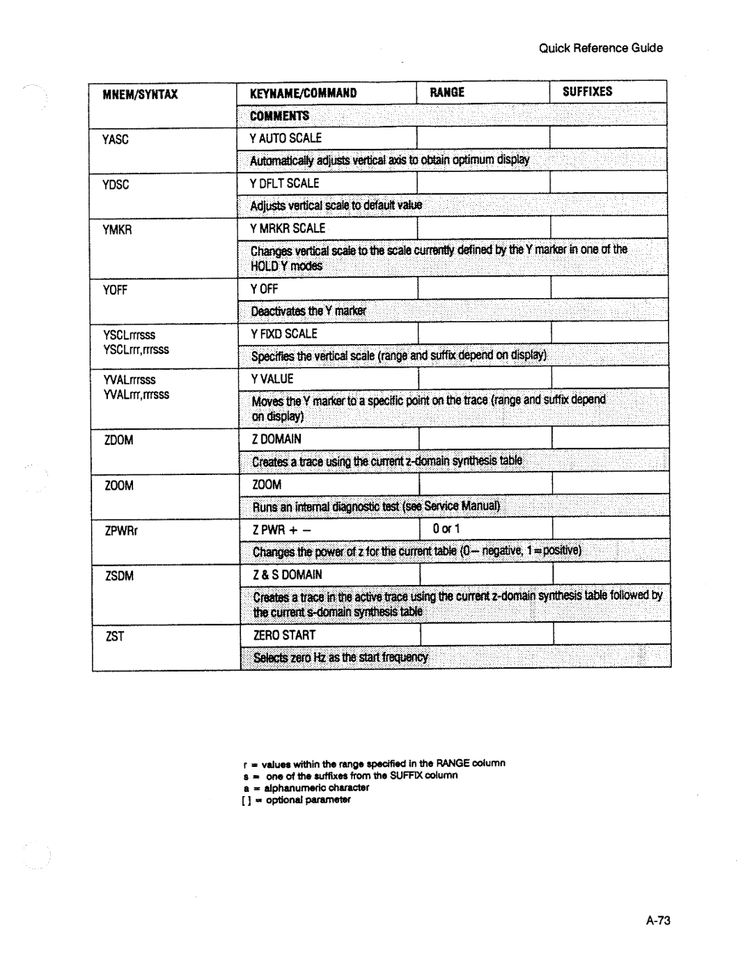 HP 3563A manual 