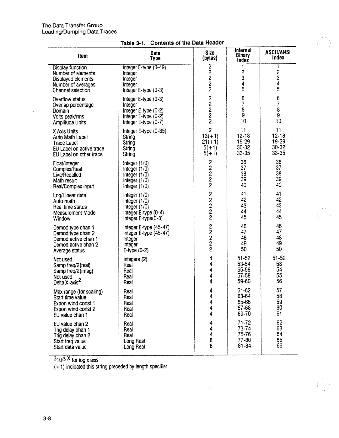 HP 3563A manual 